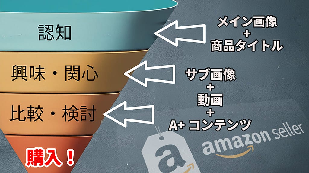 ファネルとAmazon商品ページ